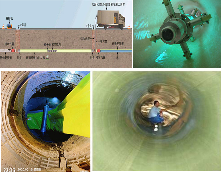 福泉UV-CIPP内衬修复