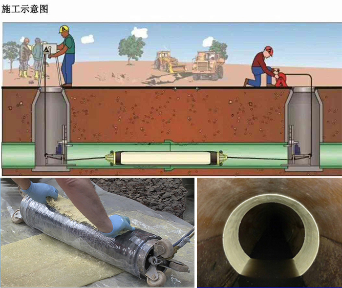 福泉管道局部点状修复